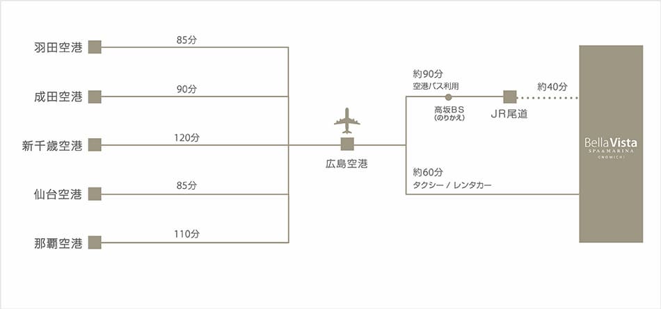 airplane